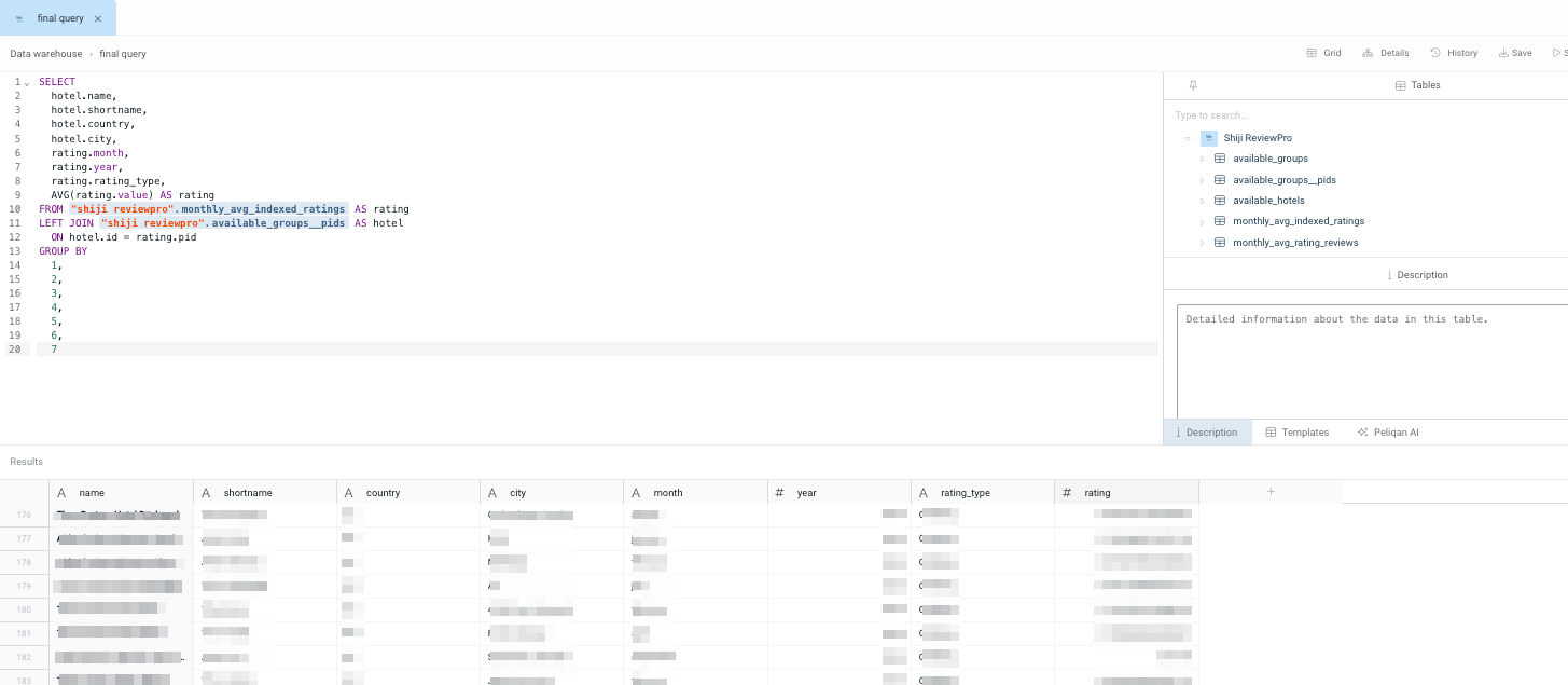 SQL query editor showing Shiji ReviewPro data exploration