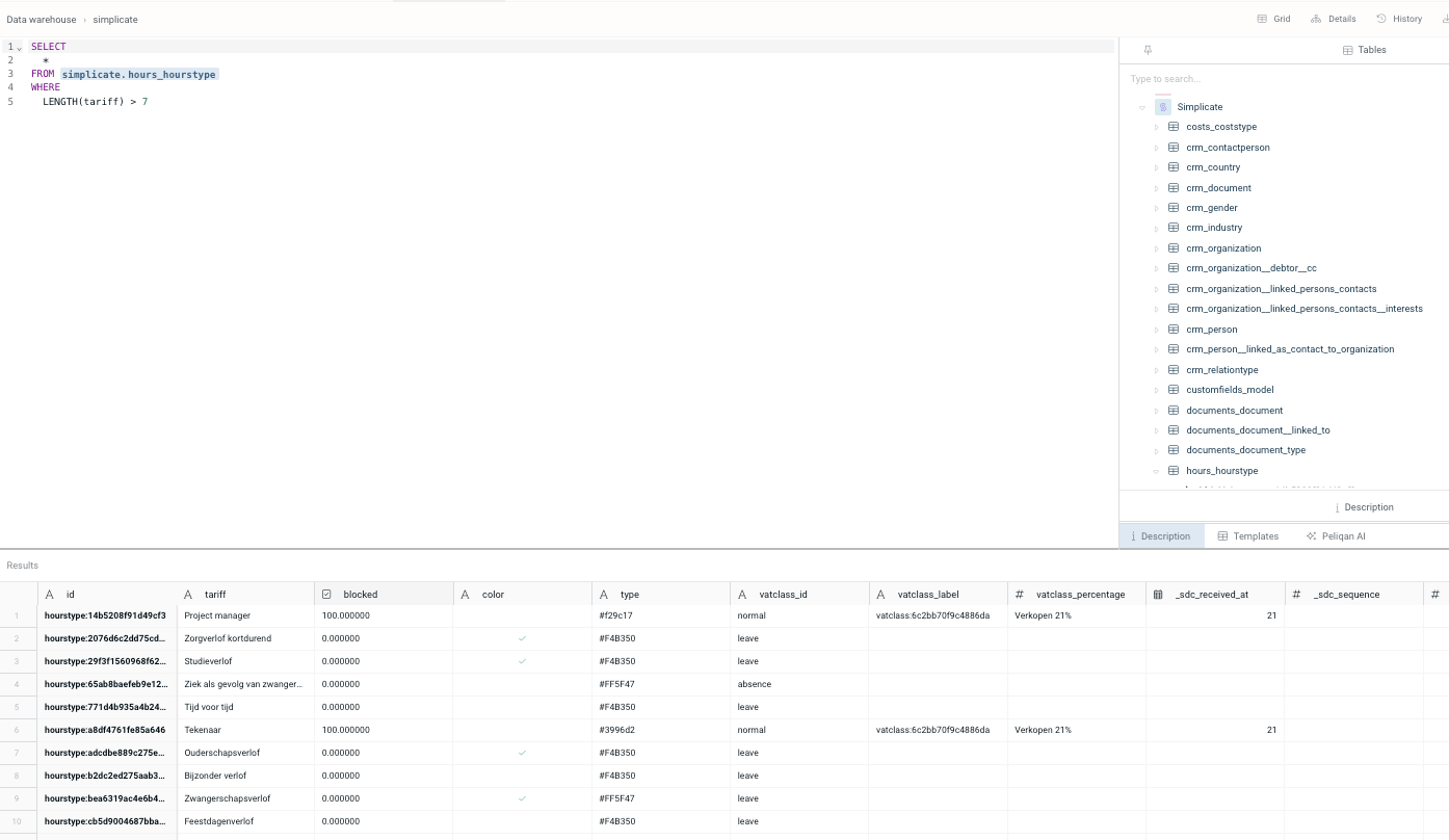 SQL query editor showing Simplicate data