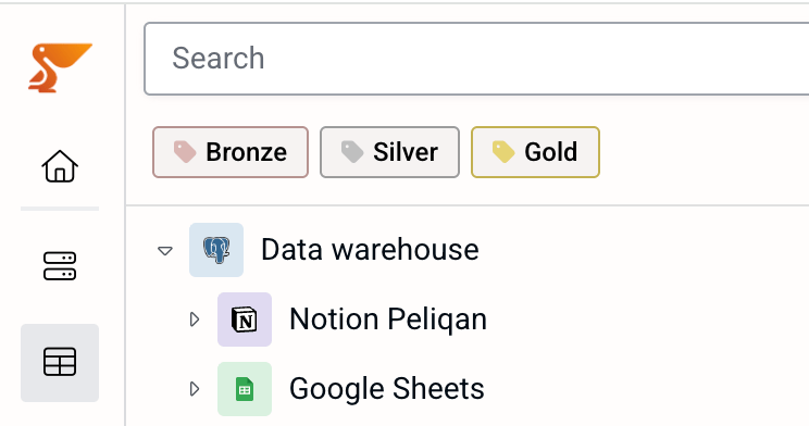 Queries grouped into Bronze, Silver and Gold layers with labels