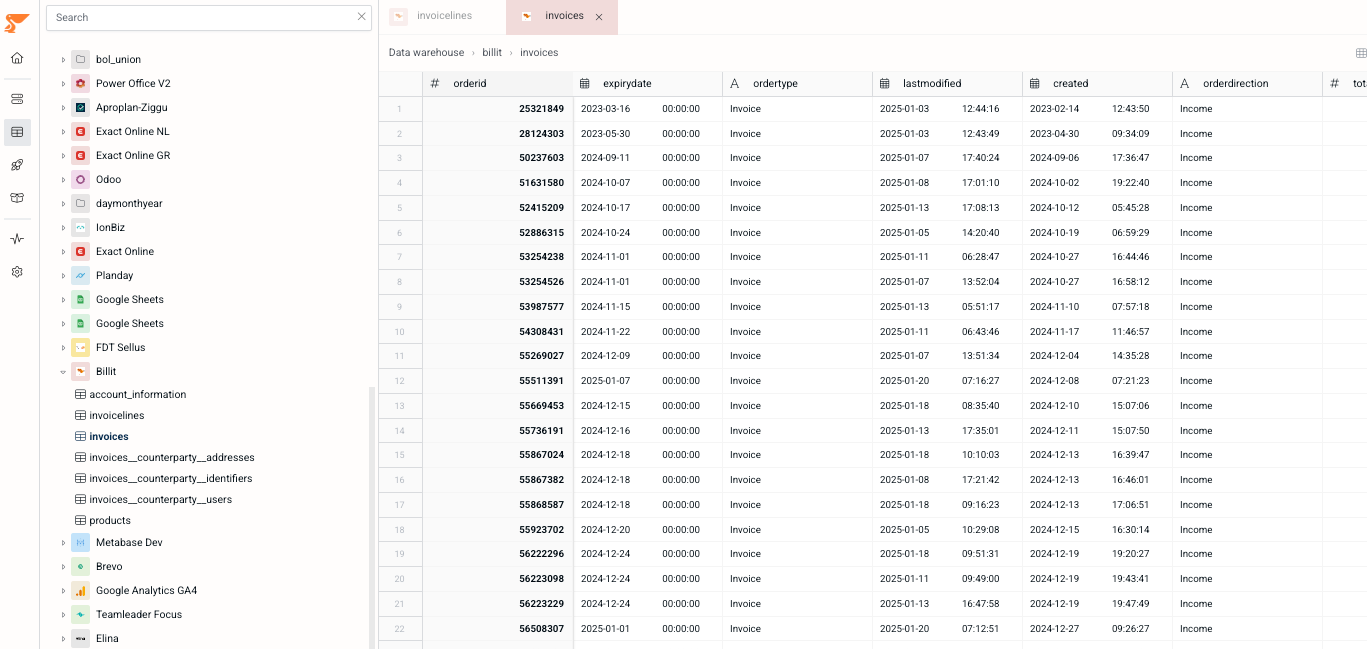 Billit Invoicing Data Warehouse sync