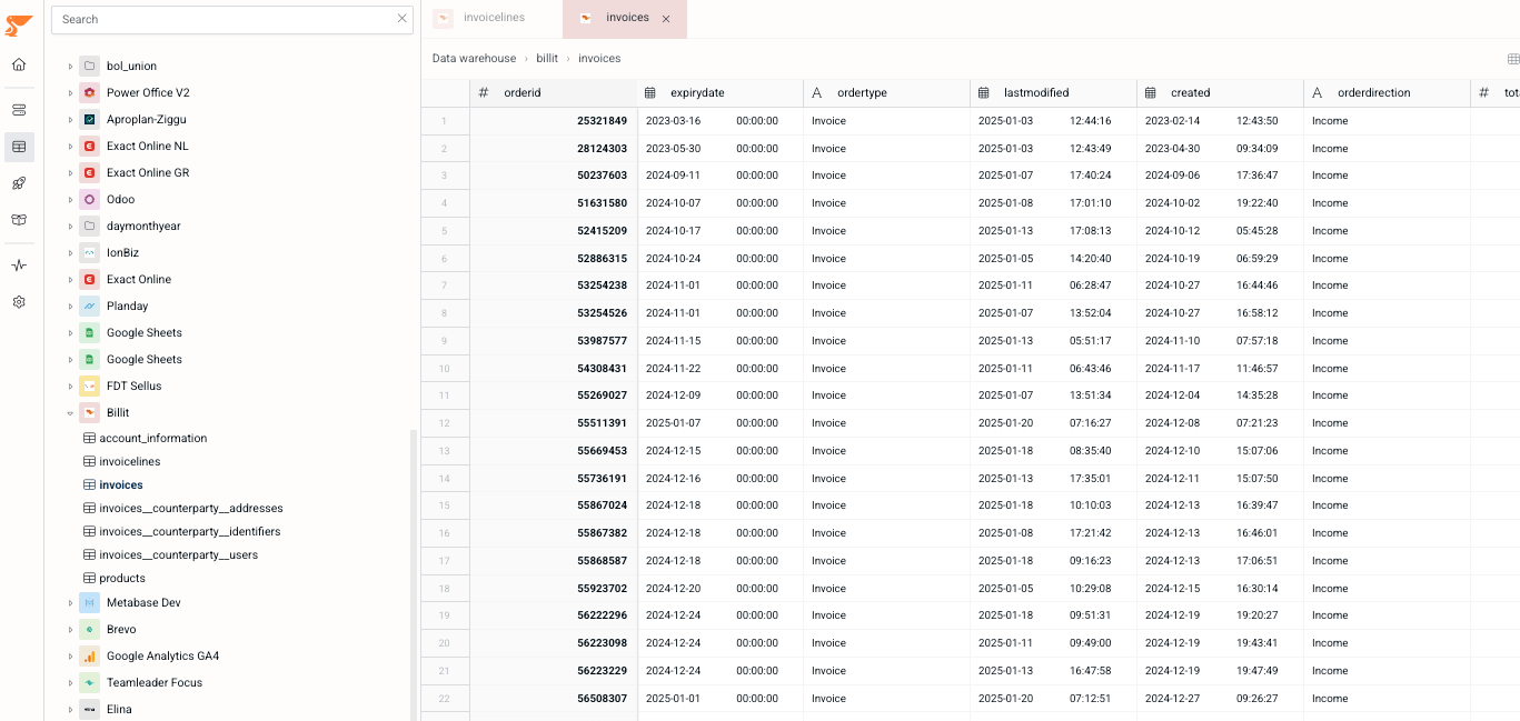 Billit Invoicing Data Warehouse sync