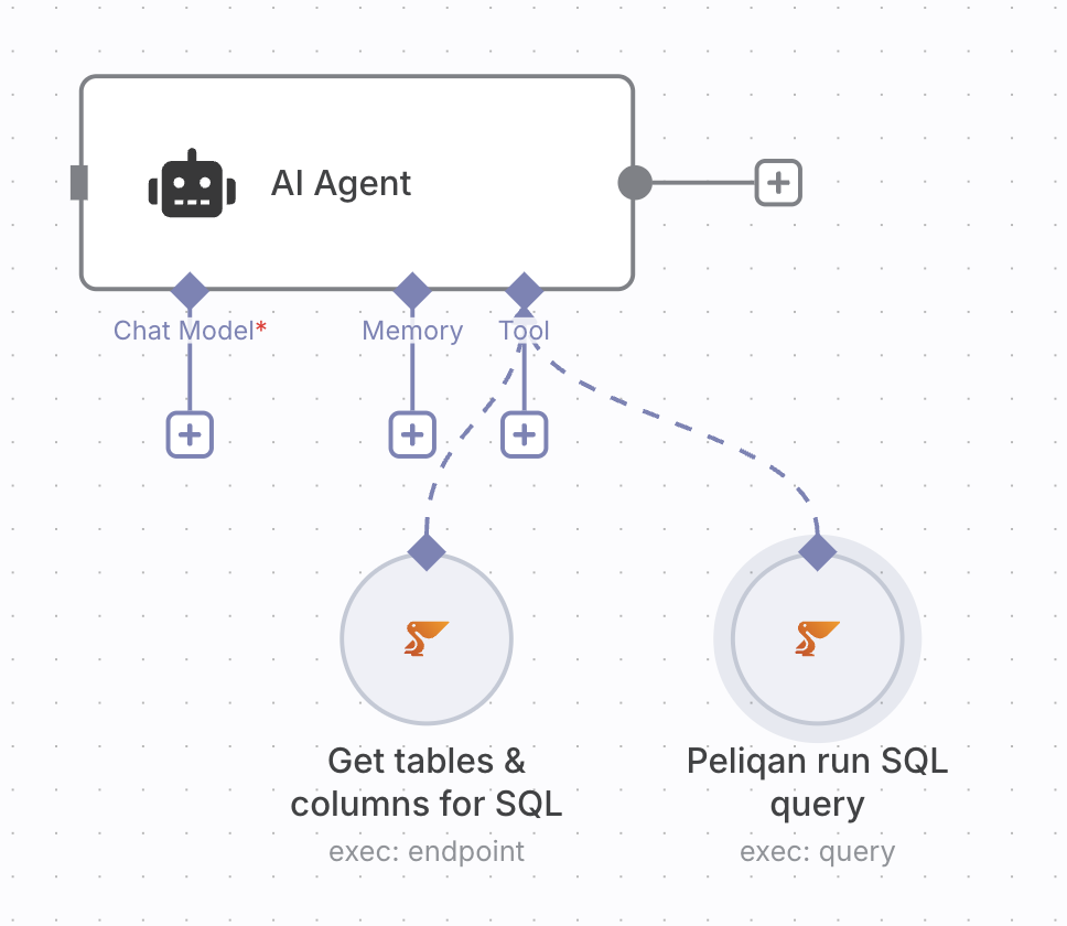 n8n Peliqan Tool node selecting endpoint