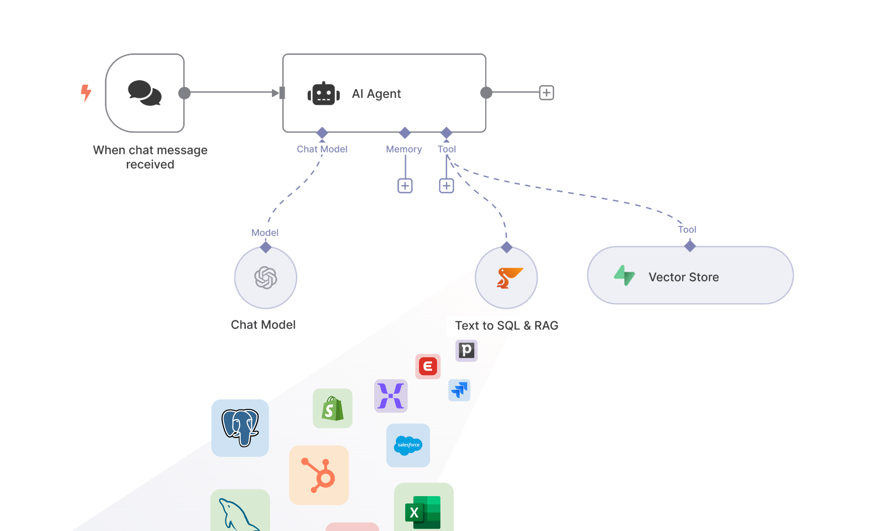 n8n AI Agents using Peliqan as data gateway