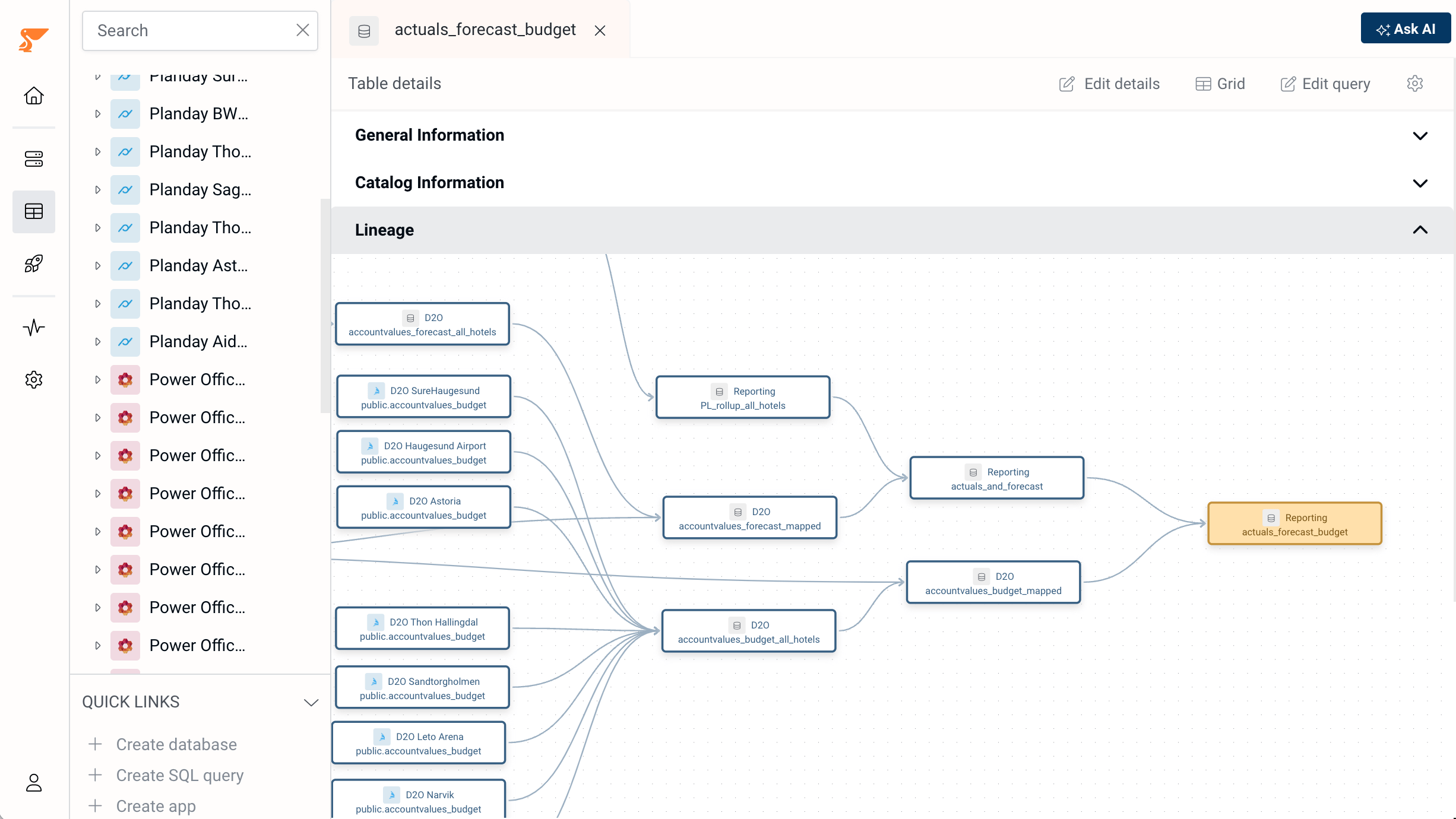 Lineage view