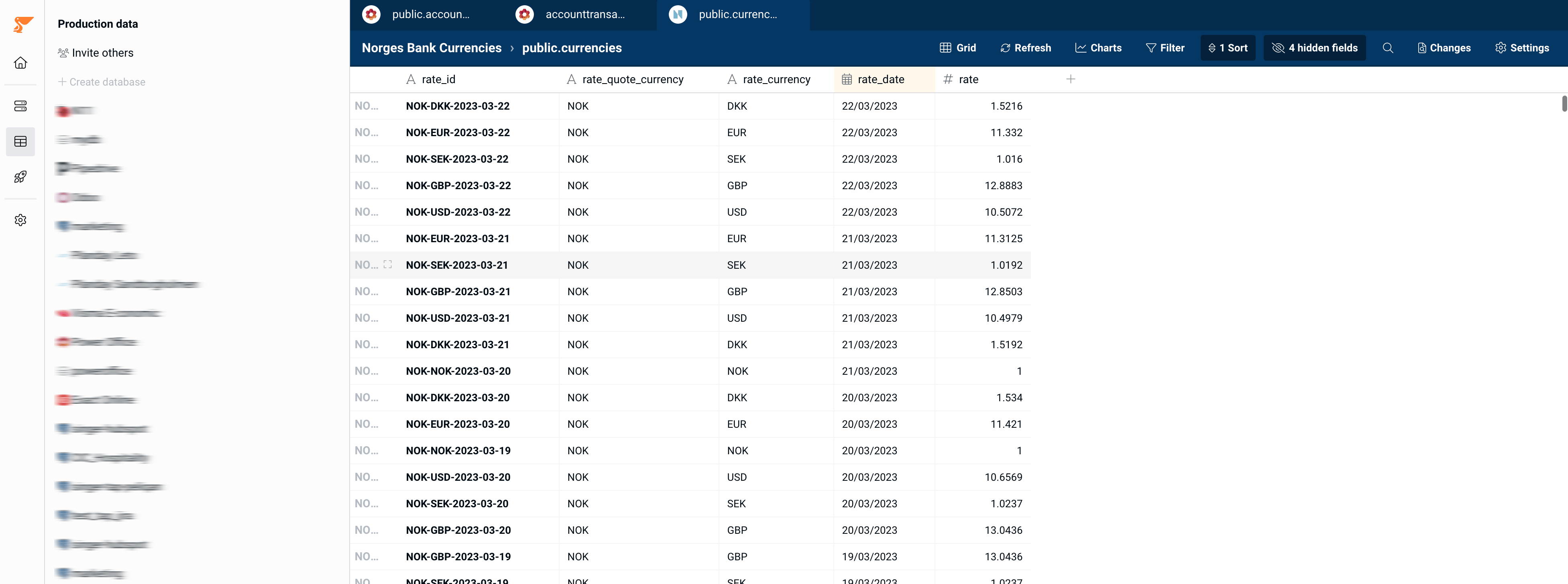 Exchange rates table