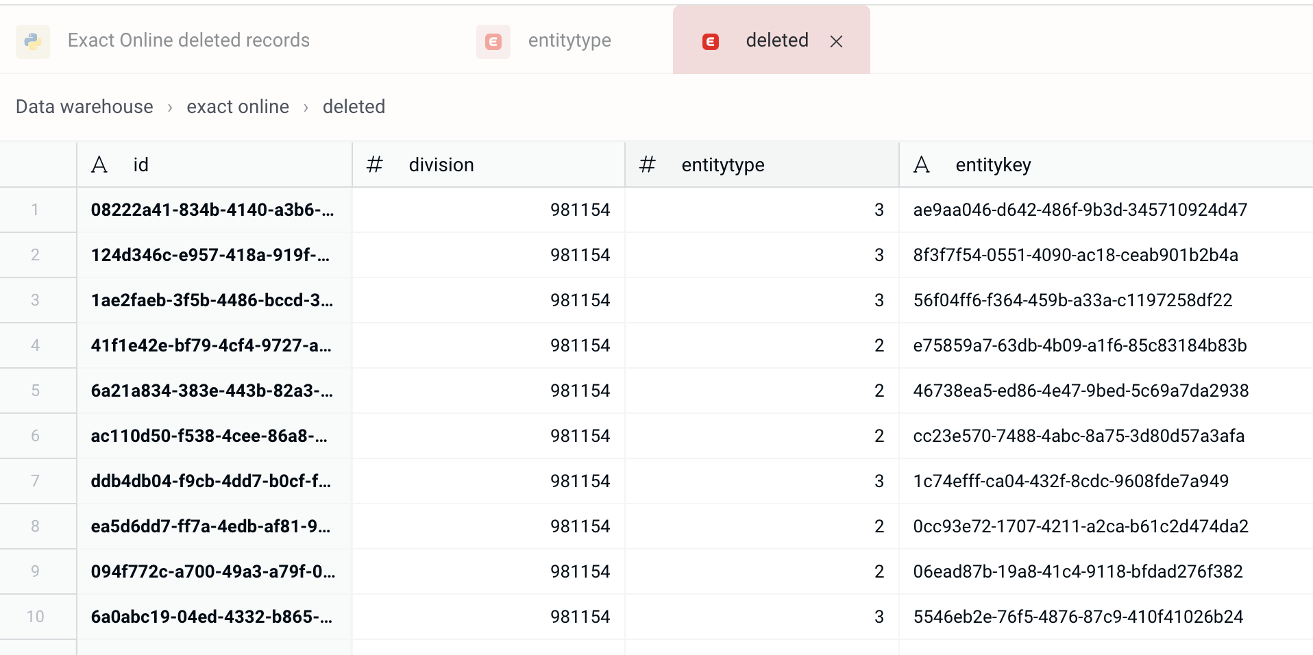 Exact Online deleted table