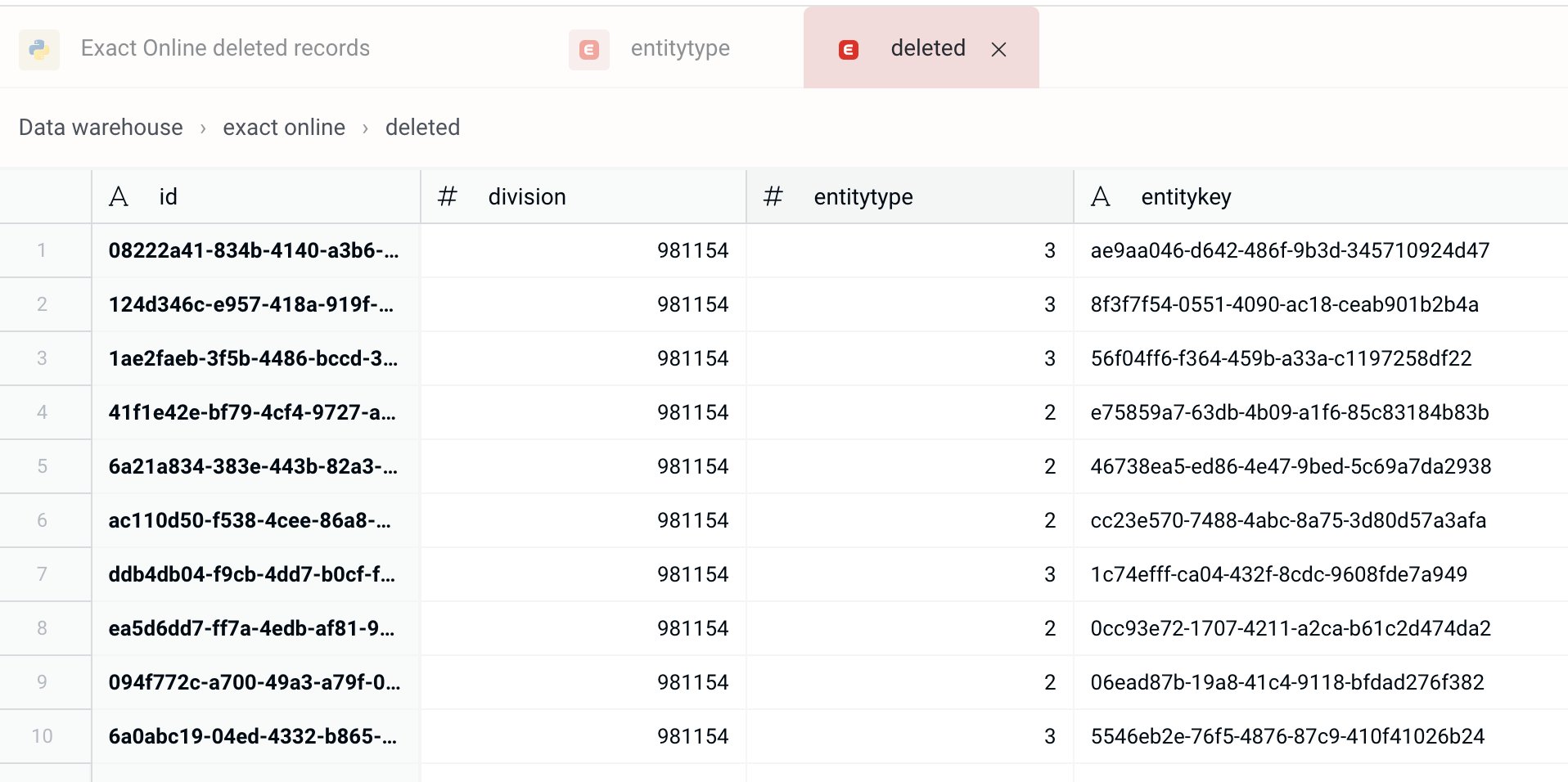 Exact Online deleted table