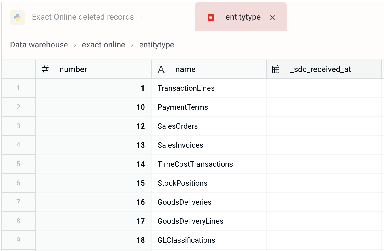 Exact Online entitytype table