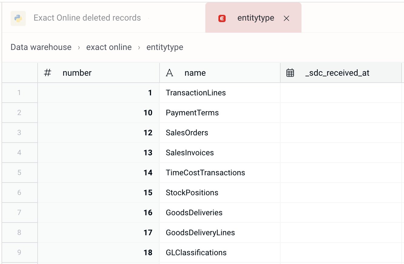 Exact Online entitytype table