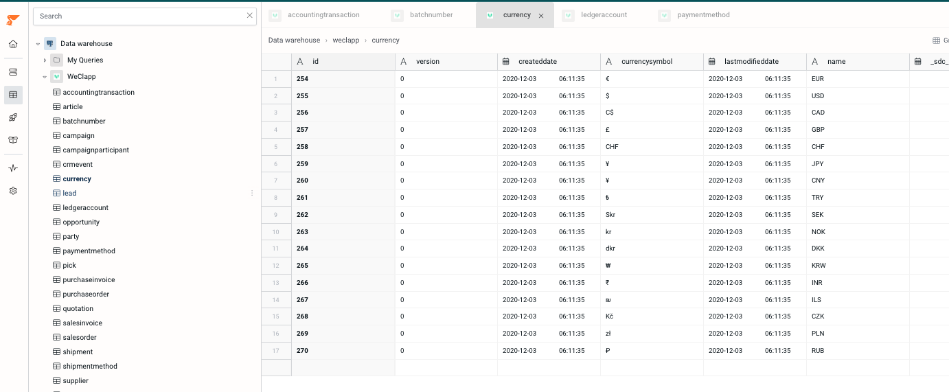 Weclapp data in Peliqan gridview
