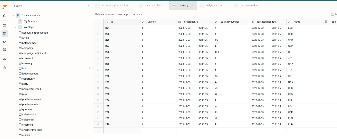 Weclapp data in Peliqan gridview