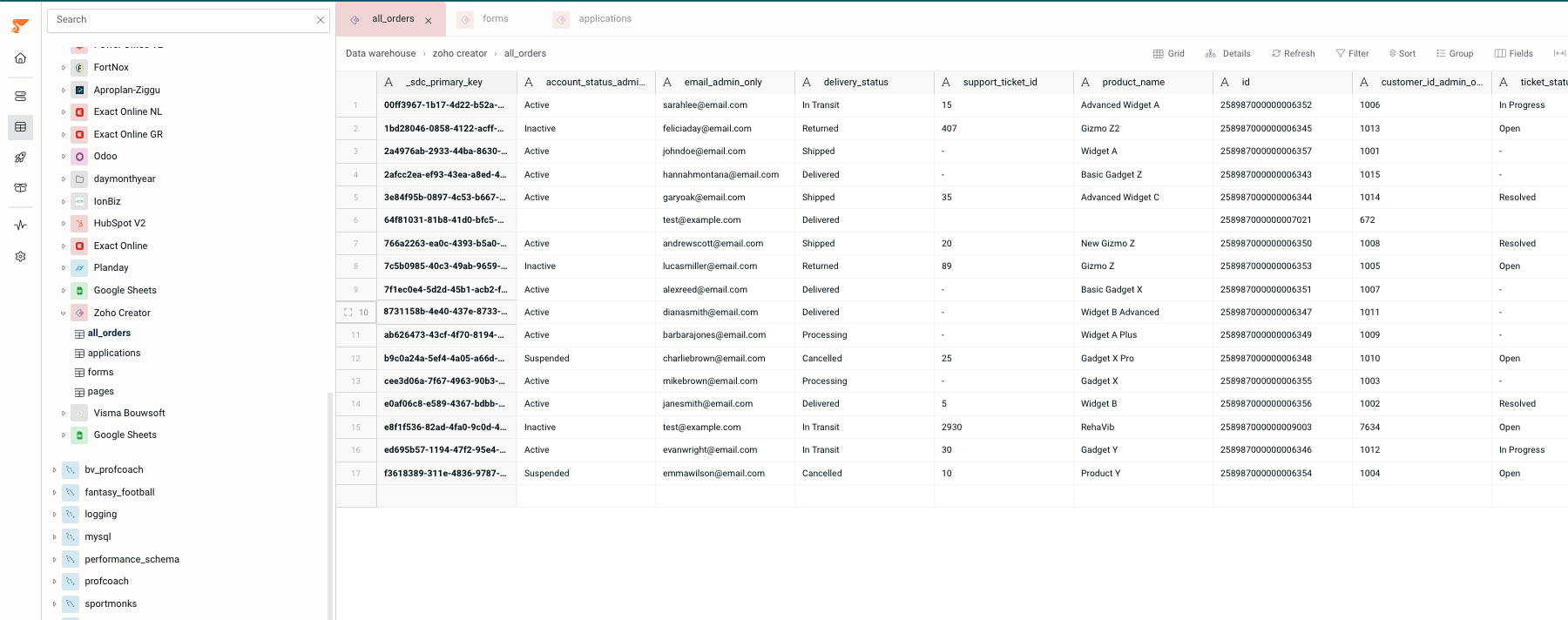 Zoho Creator data in Peliqan gridview