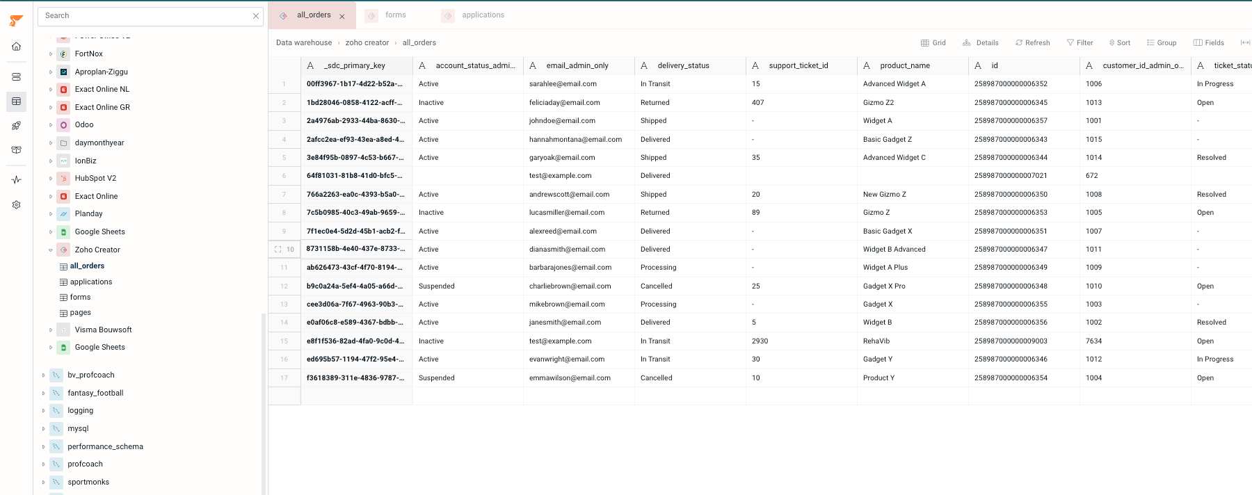 Zoho Creator data in Peliqan gridview