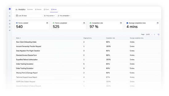 Analytics Forms tab showing completion metrics per Smart Checklist