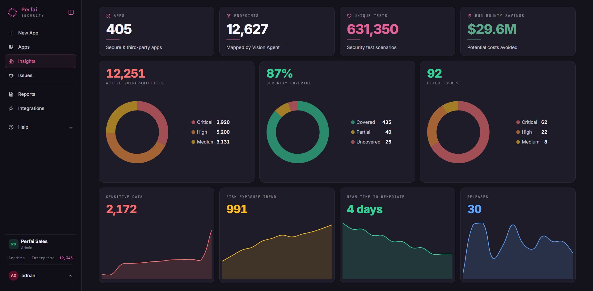 Perfai Insights — portfolio-wide security dashboard