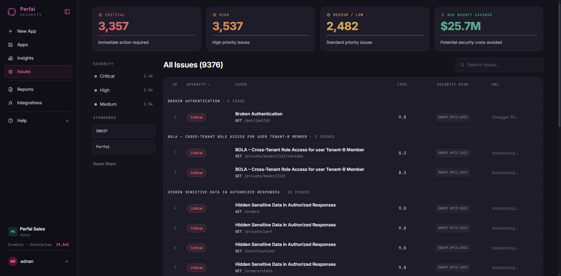 Perfai Issues page — all confirmed vulnerabilities