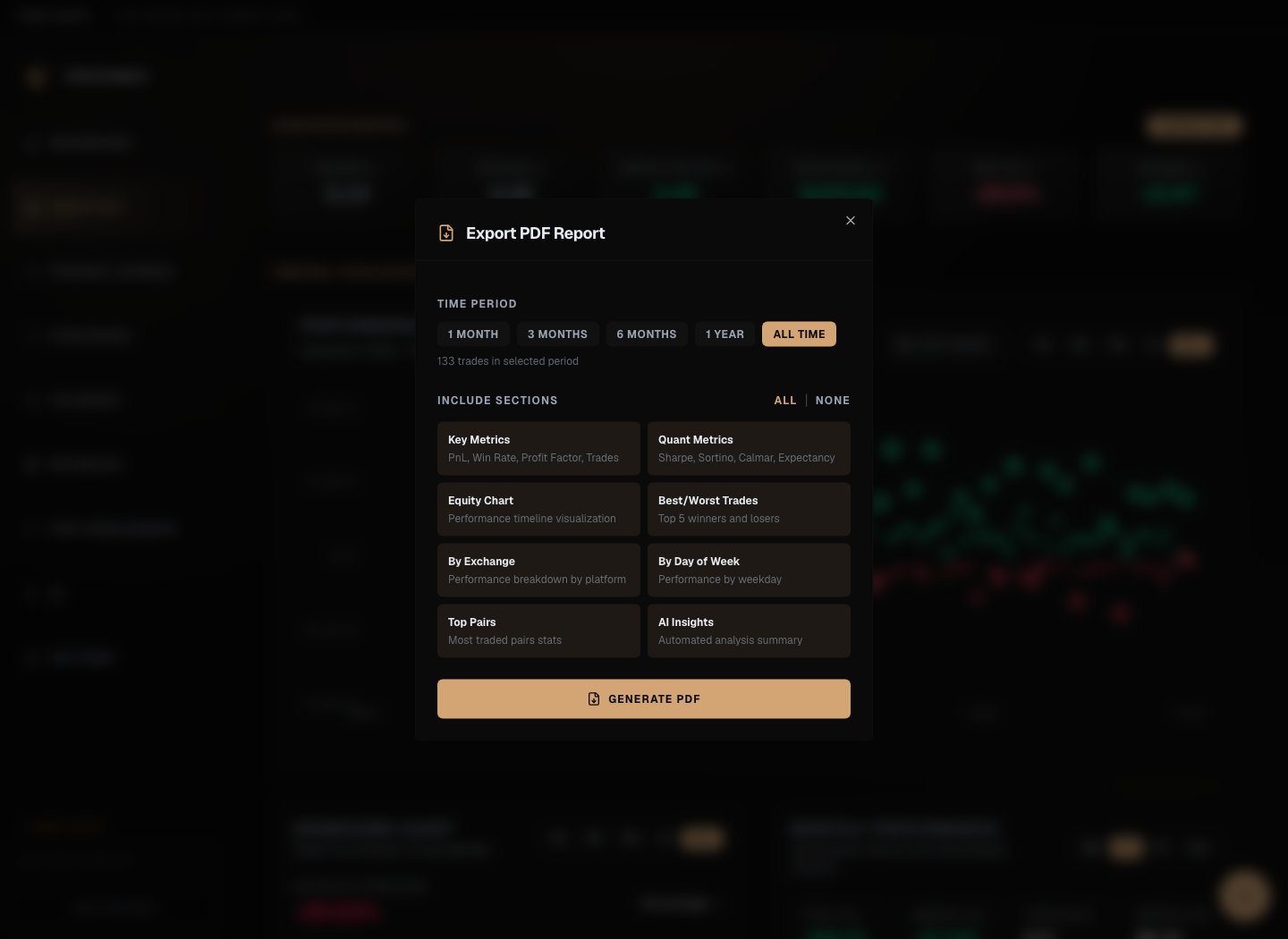 Performax demo PDF export modal showing selectable reporting period and report sections