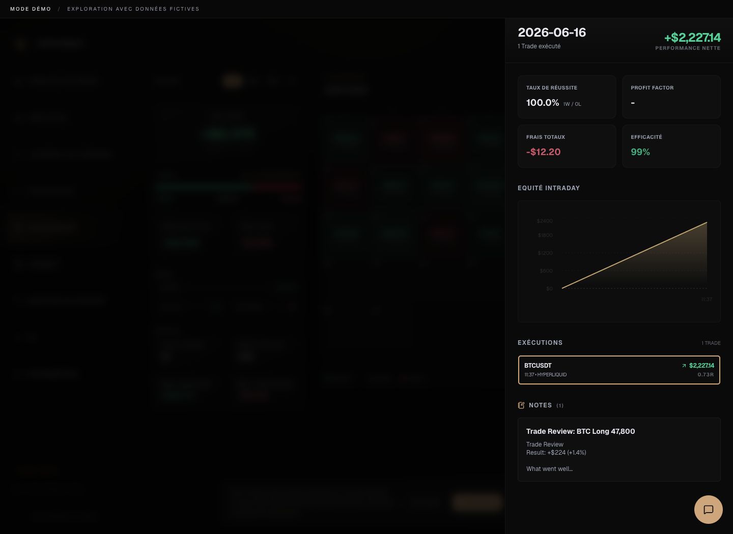Performax demo calendar daily recap showing the selected day's KPIs, intraday equity, executions, and notes