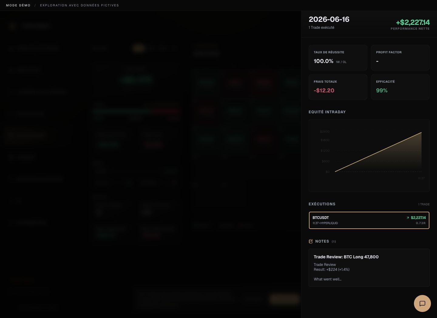 Performax demo calendar daily recap showing the selected day's KPIs, intraday equity, executions, and notes