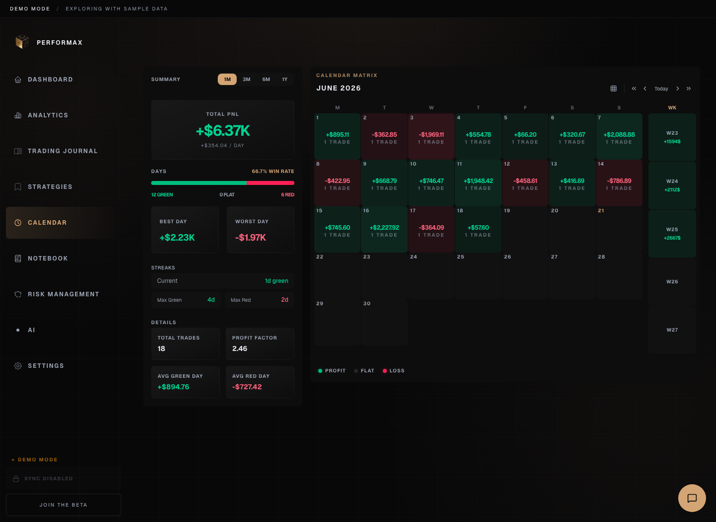 Performax demo calendar showing monthly P&L cells, green and red trading days, and summary stats