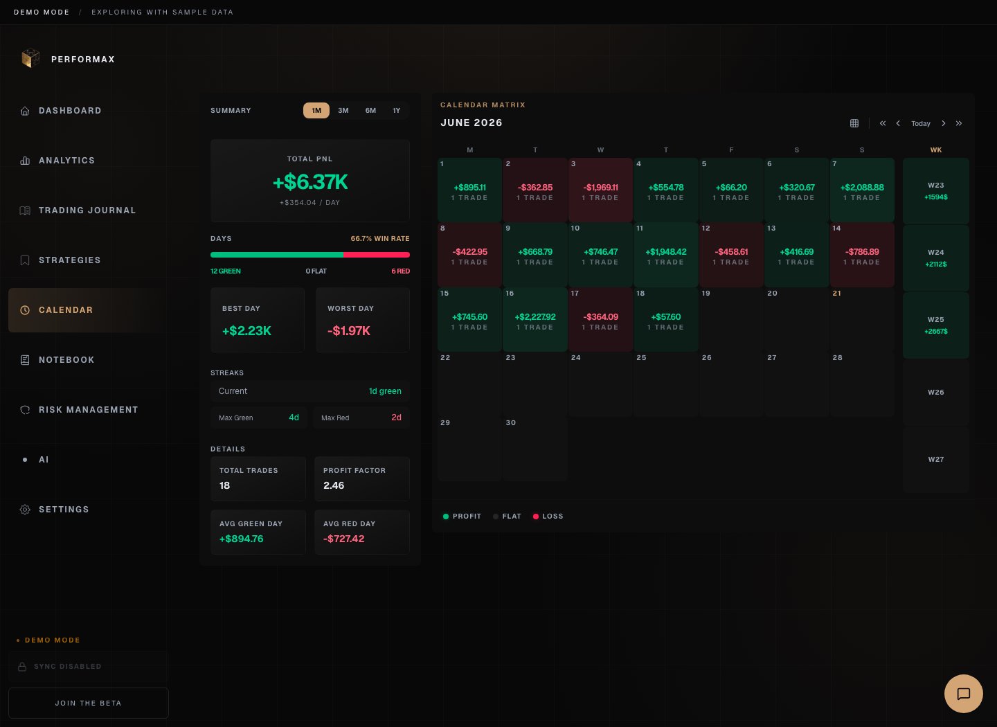 Performax demo calendar showing monthly P&L cells, green and red trading days, and summary stats