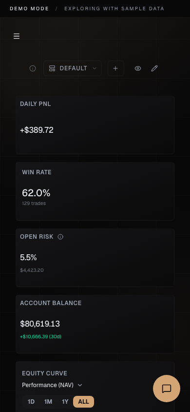 Performax demo dashboard on mobile showing compact metric cards and the mobile toolbar