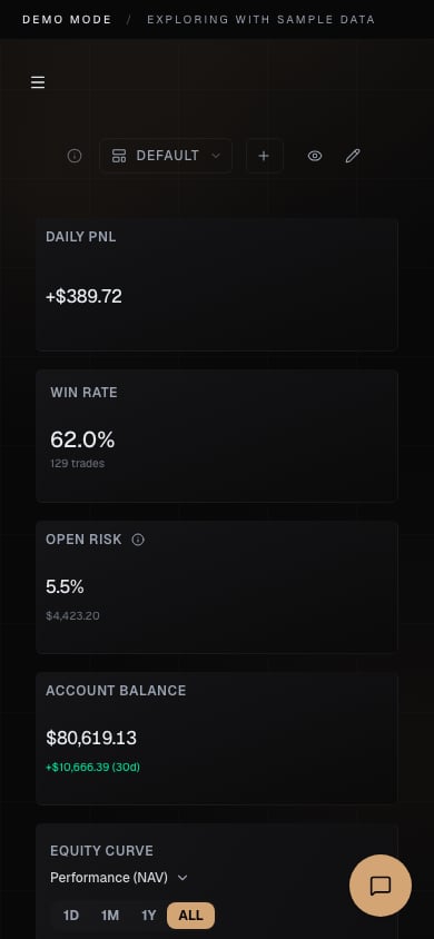 Performax demo dashboard on mobile showing compact metric cards and the mobile toolbar