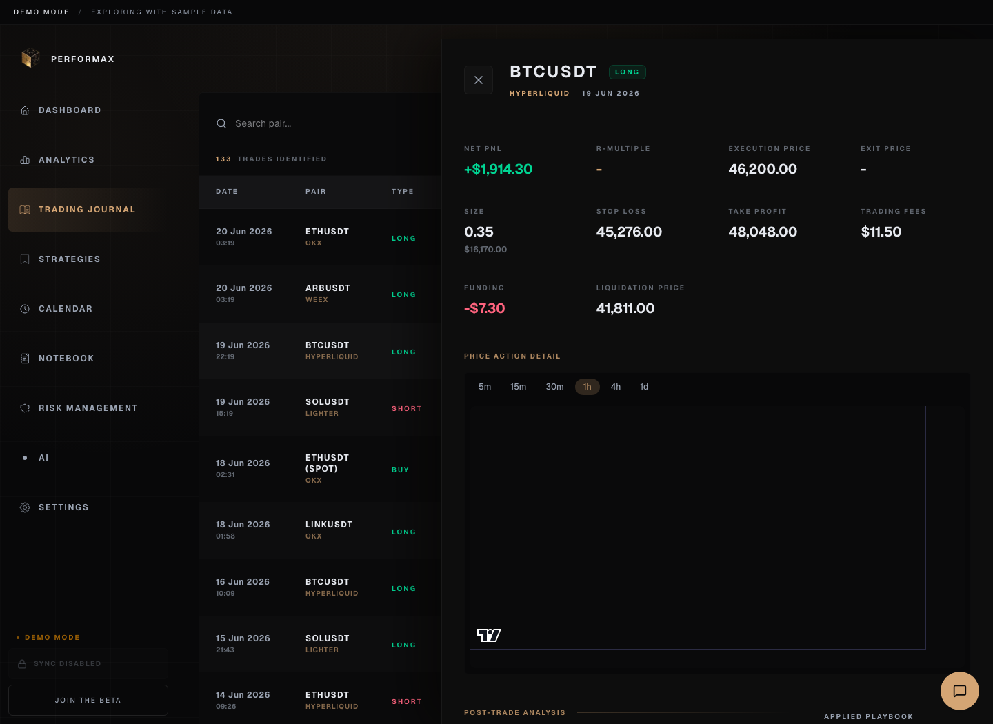 Performax demo trade detail drawer showing execution summary, prices, fees, and post-trade analysis area