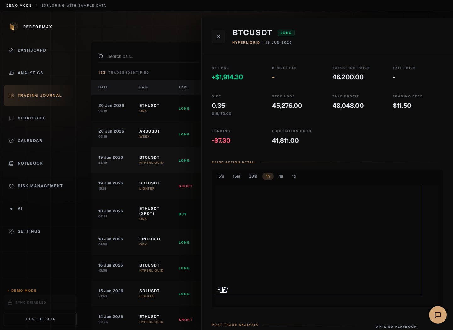 Performax demo trade detail drawer showing execution summary, prices, fees, and post-trade analysis area