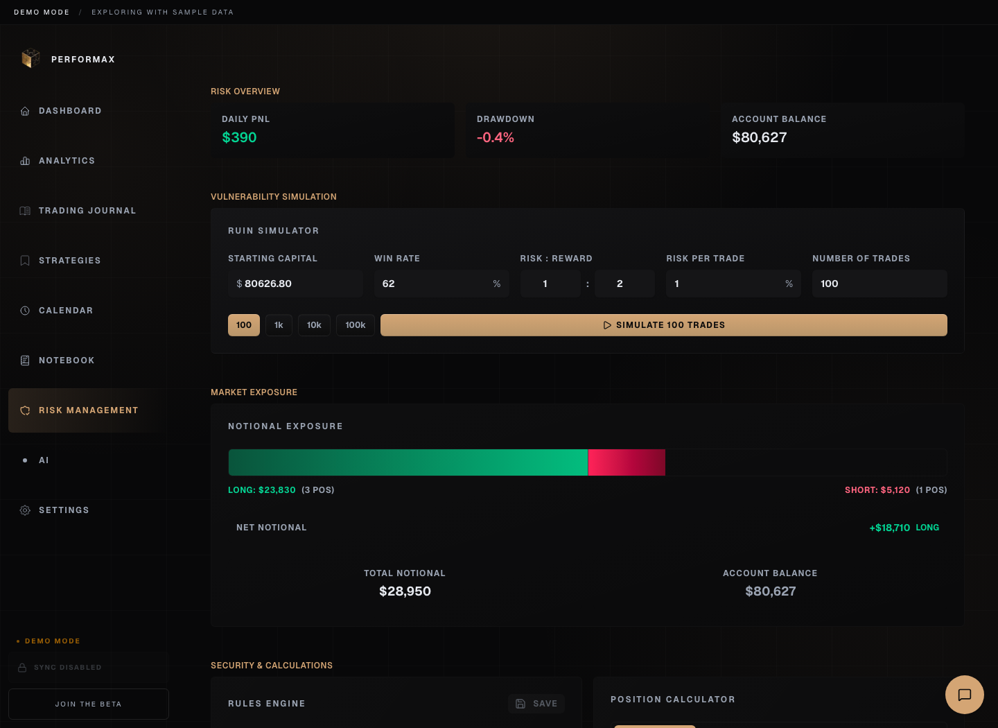 Performax demo risk management page showing risk overview, ruin simulator, and exposure panel