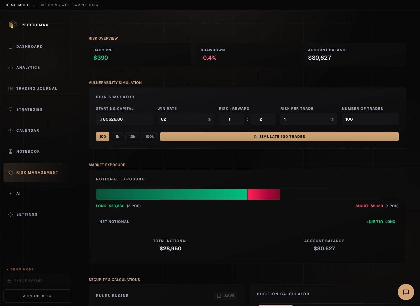 Performax demo risk management page showing risk overview, ruin simulator, and exposure panel
