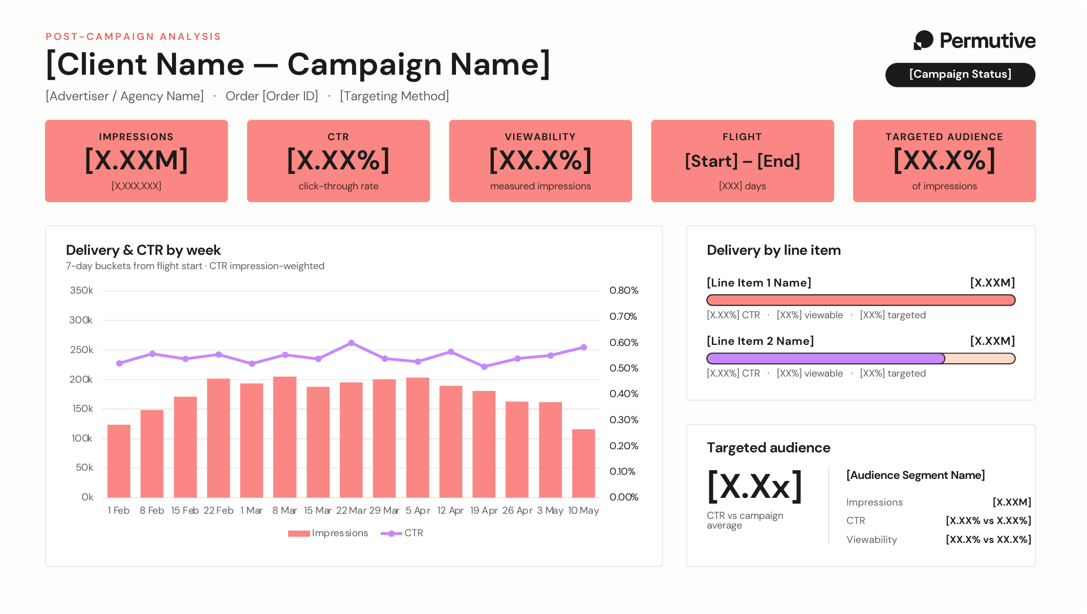 The post-campaign analysis slide template, with placeholders for each figure