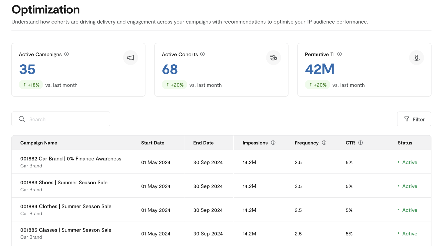 Campaigns list showing aggregate metrics and campaign overview