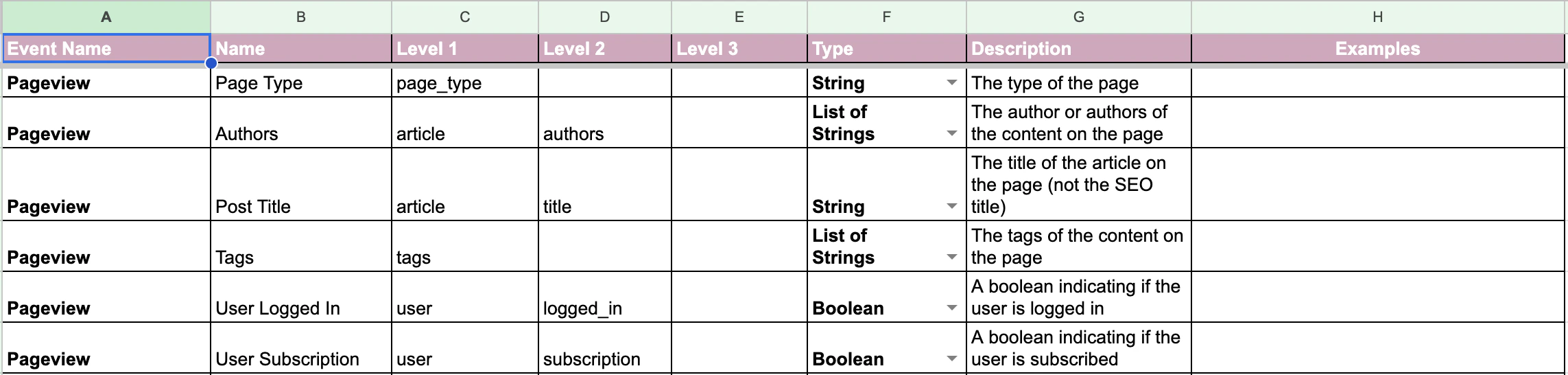 Example event schema Google Sheet