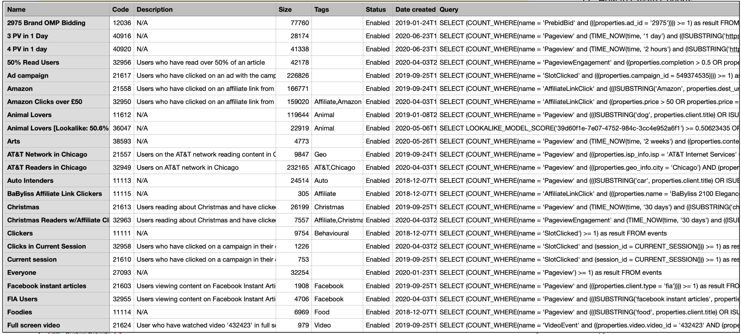 Custom cohorts export download