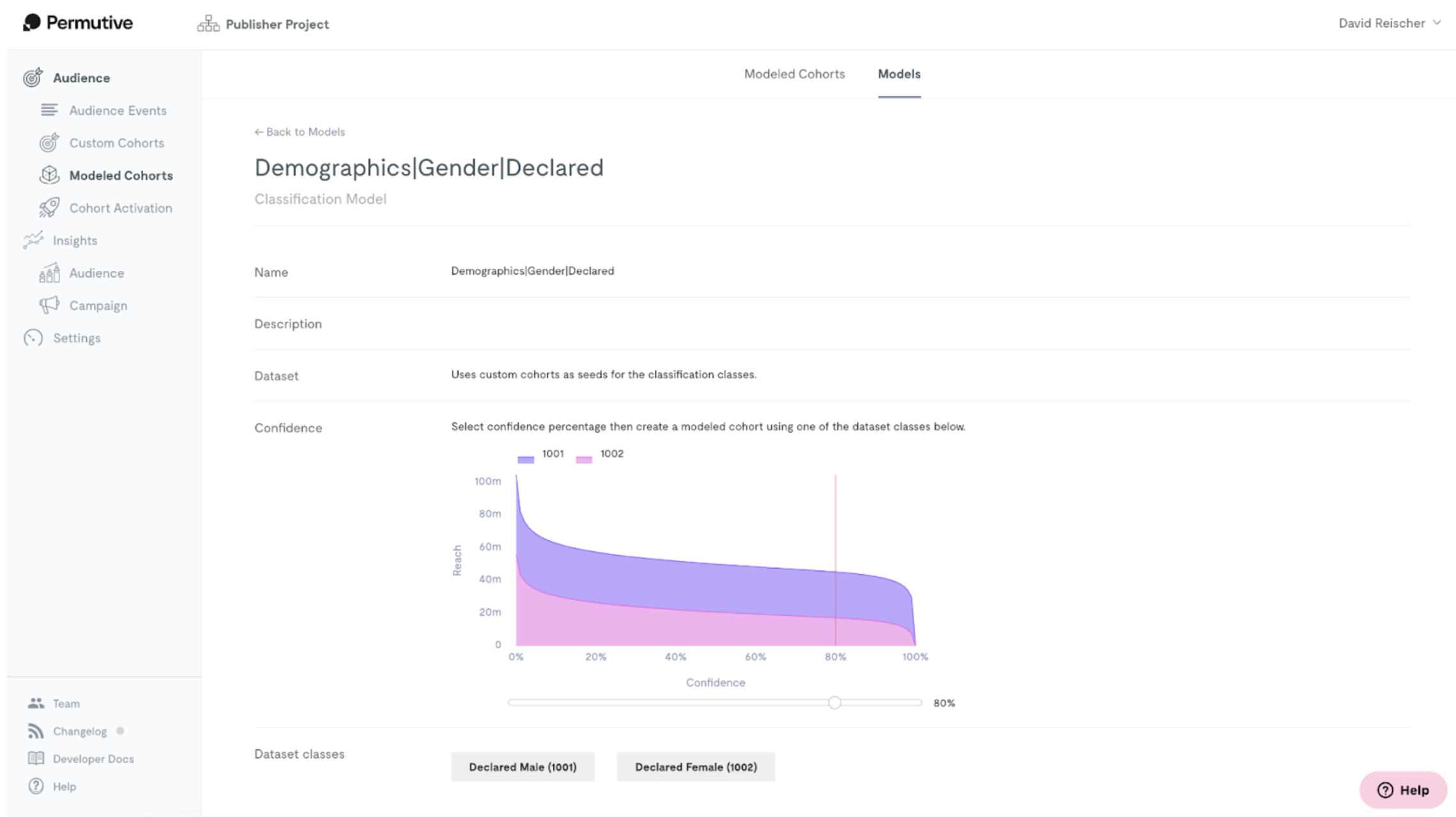 Classification cohort confidence curve