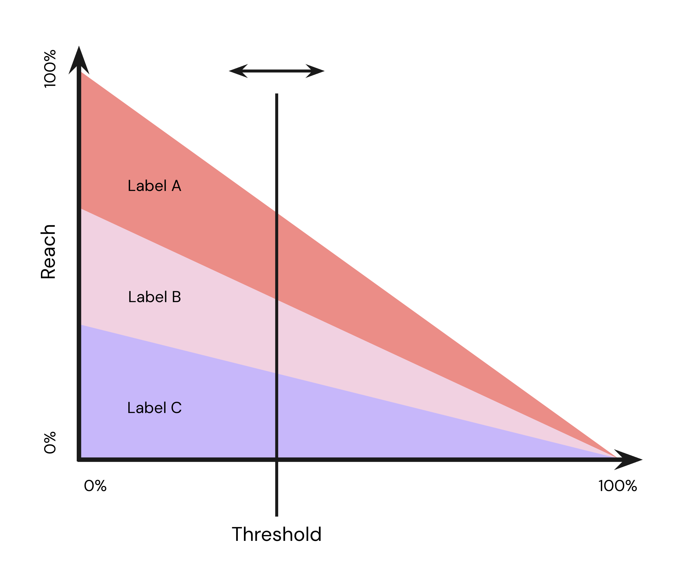 Deploying a classification model