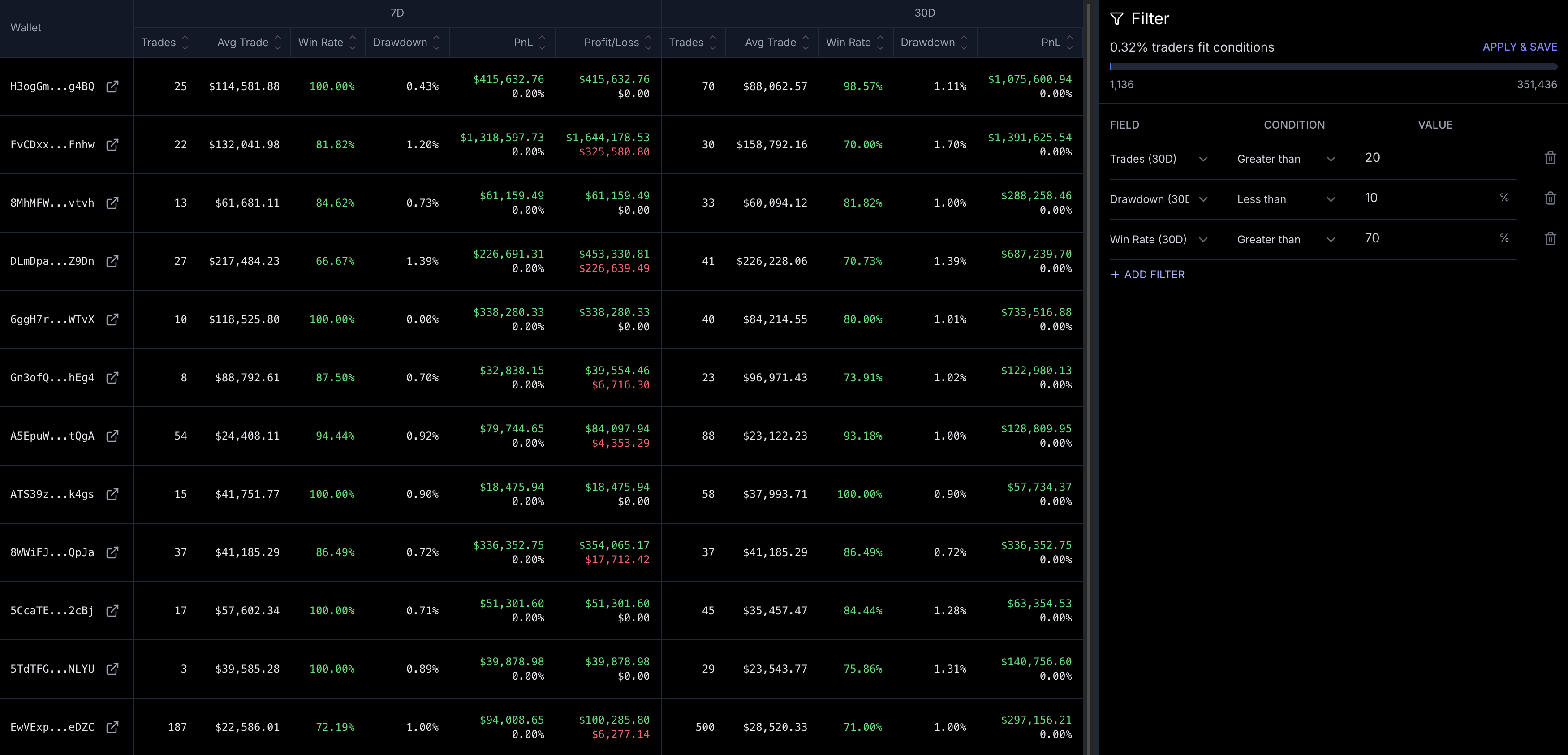 Discover Top Traders