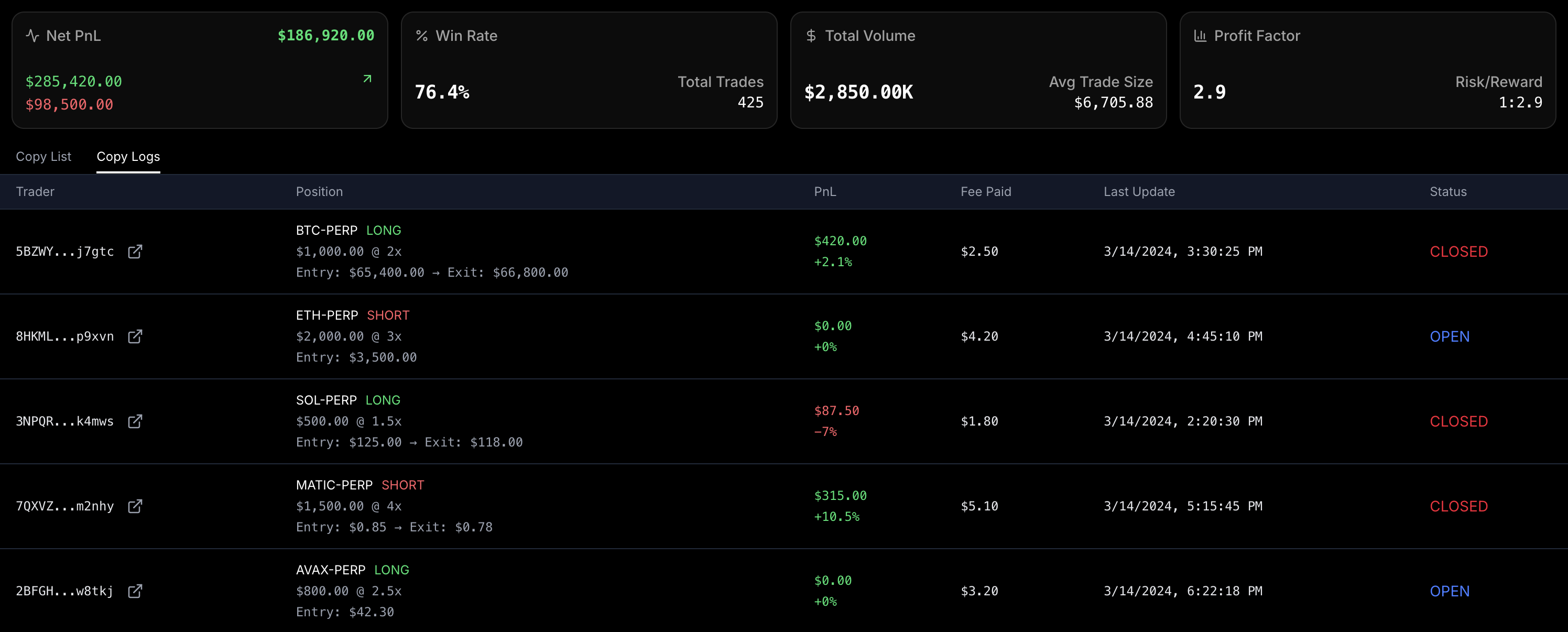 Monitor Your Profits