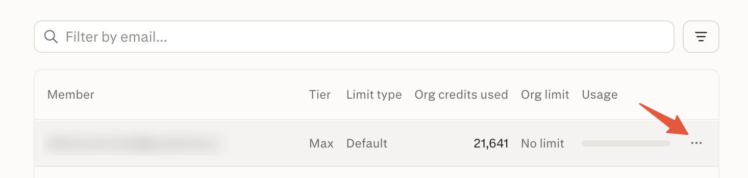 Row for a single Max-tier member in the Organization credits members list, with a red arrow pointing at the ellipsis (…) menu at the end of the row.