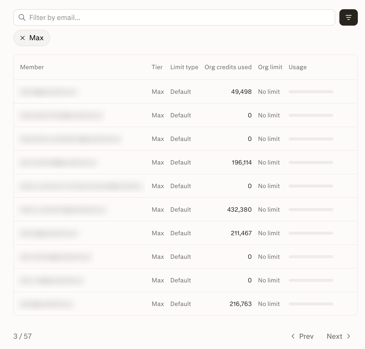 Per-member table on the Organization credits page listing each member's seat tier, applied limit type, organization credits used, organization limit, and a usage bar.