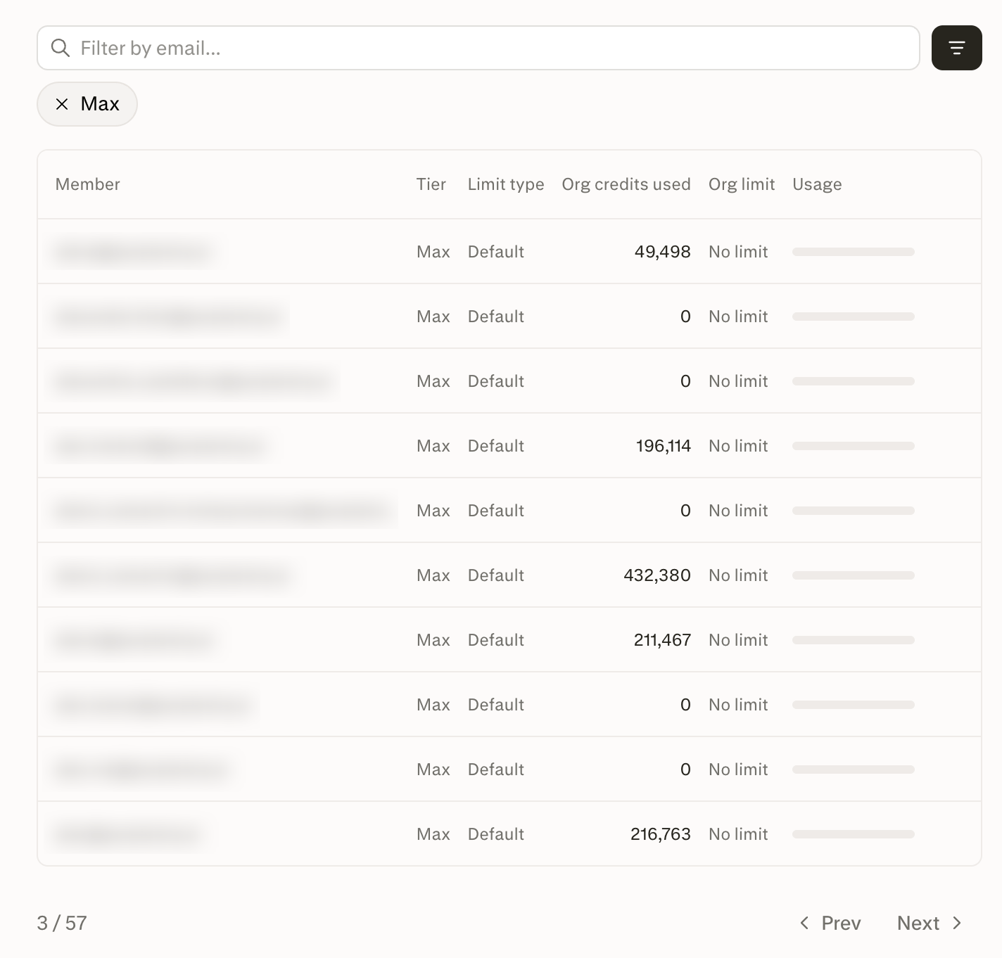 Per-member table on the Organization credits page listing each member's seat tier, applied limit type, organization credits used, organization limit, and a usage bar.