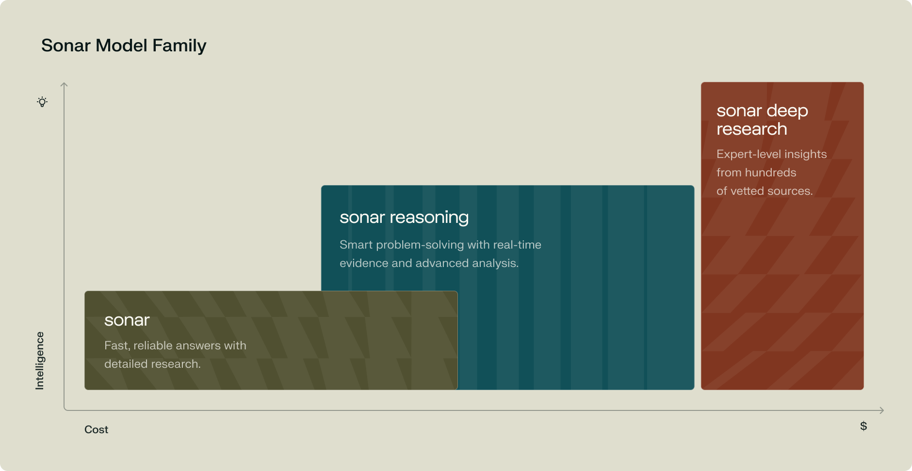 Sonar Range