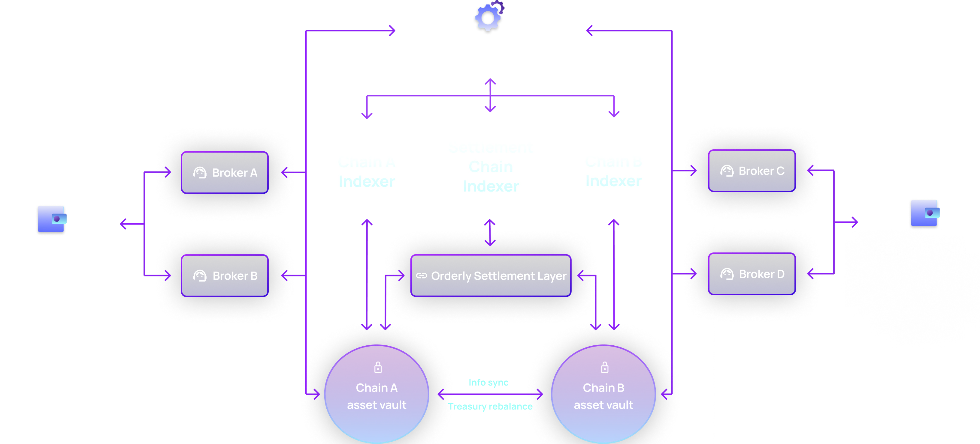 Orderly Overview Dark