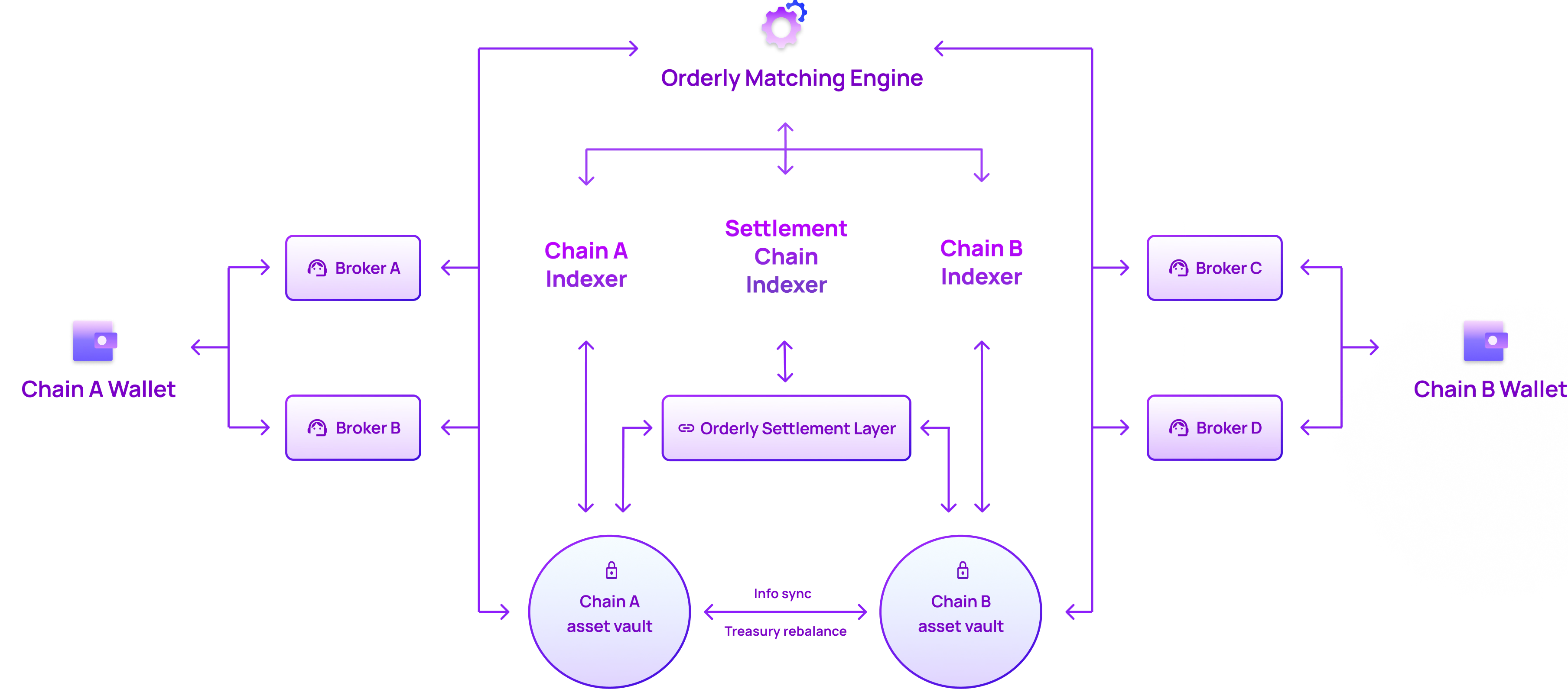 Orderly Overview Light