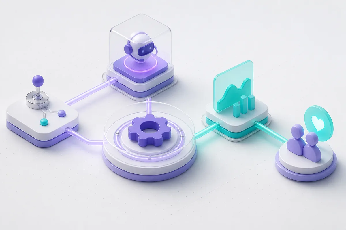 Isometric 3D editorial illustration for Best contact center AI automation software: connecting workflow choice to measurable outcomes