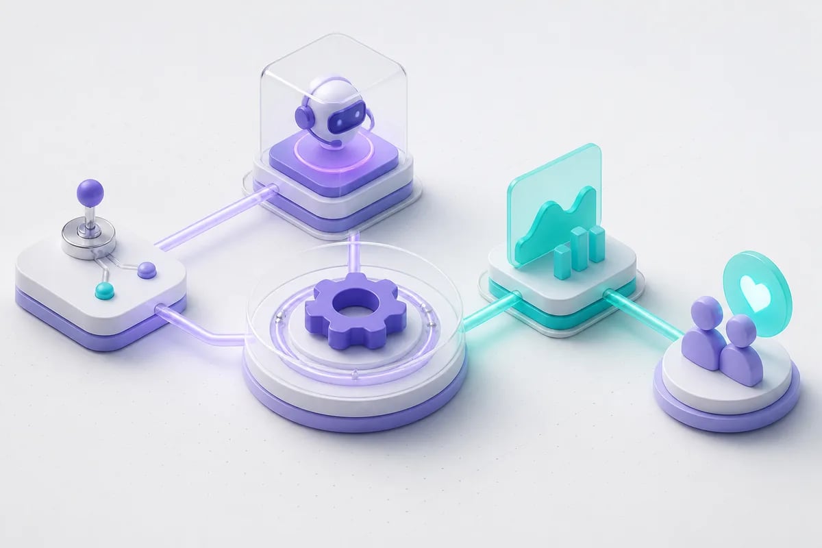 Isometric 3D editorial illustration for Best contact center AI automation software: connecting workflow choice to measurable outcomes