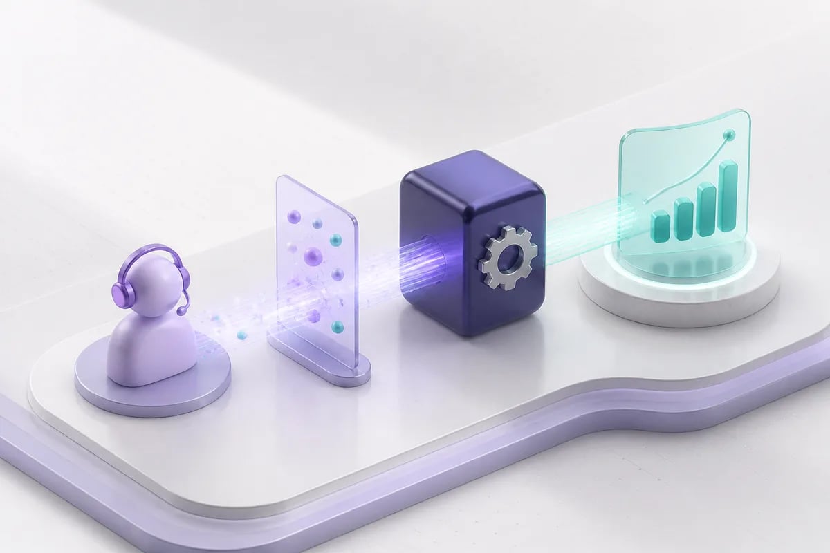 Isometric 3D editorial illustration for Contact center automation trends: what's actually changing operations in 2026