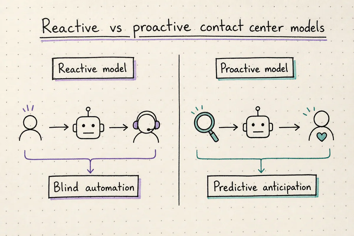 Comparison of reactive sampled-QA contact centers versus proactive full-coverage analytics models