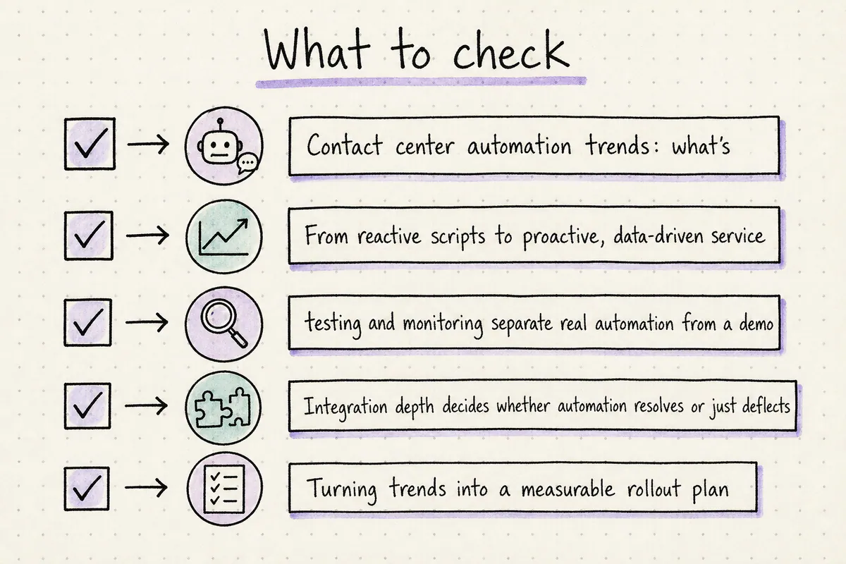 Handwritten implementation checklist based on the article